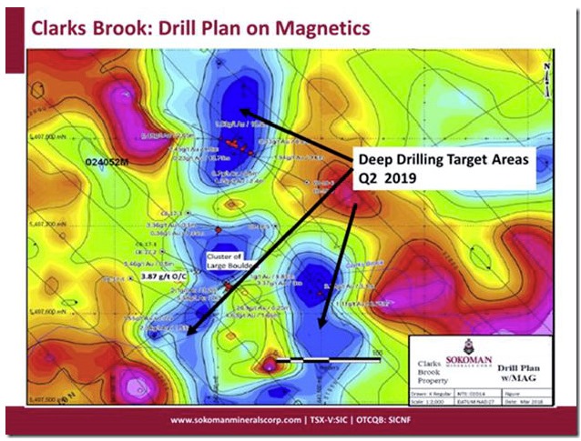 sokoman_drill-plan