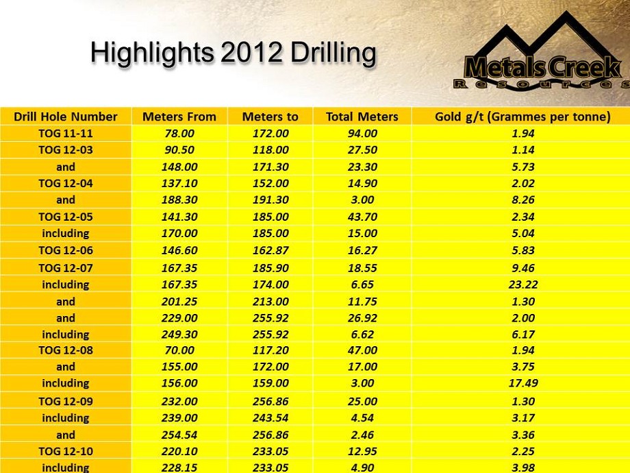 2012 DRILL HIGHLIGHTS 